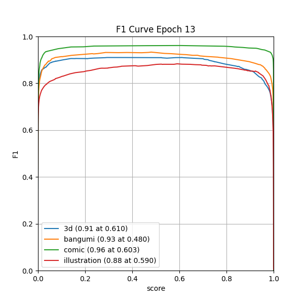 plot_f1_curve.png