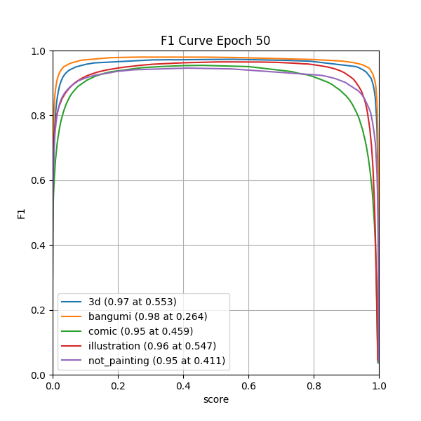 plot_f1_curve.png