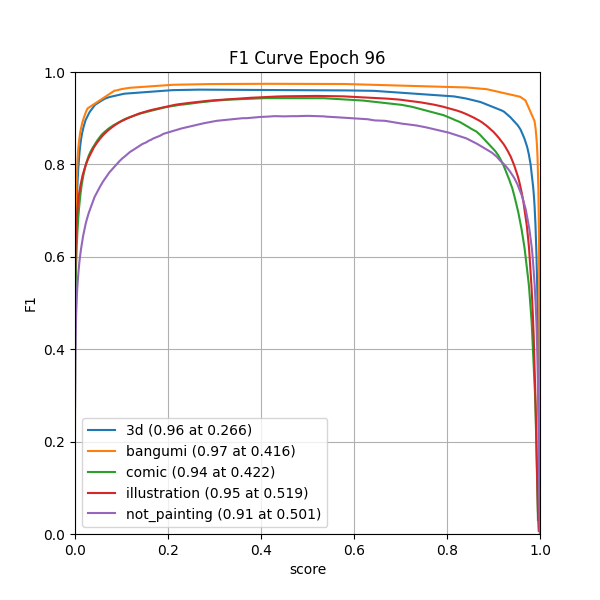 plot_f1_curve.png