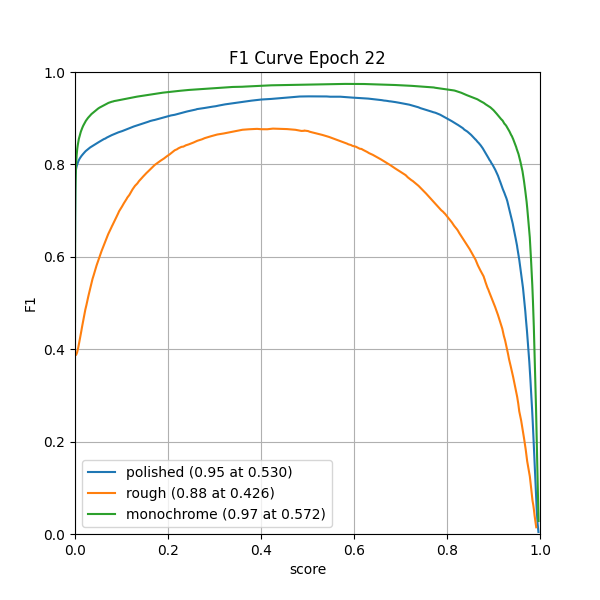 plot_f1_curve.png