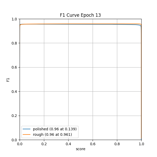 plot_f1_curve.png