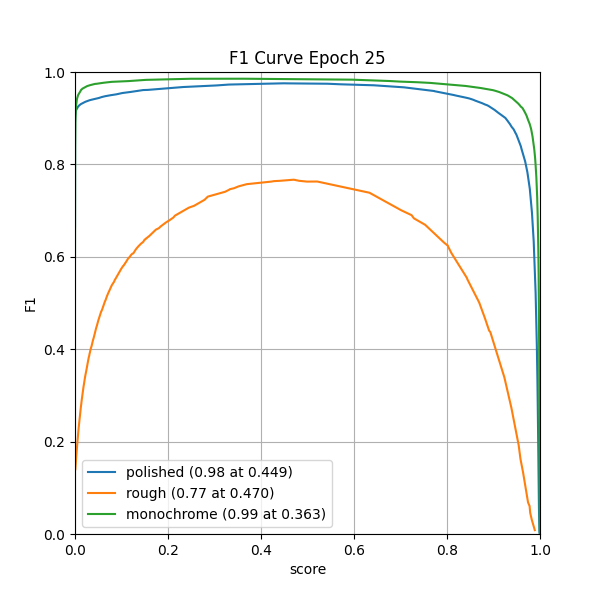 plot_f1_curve.png