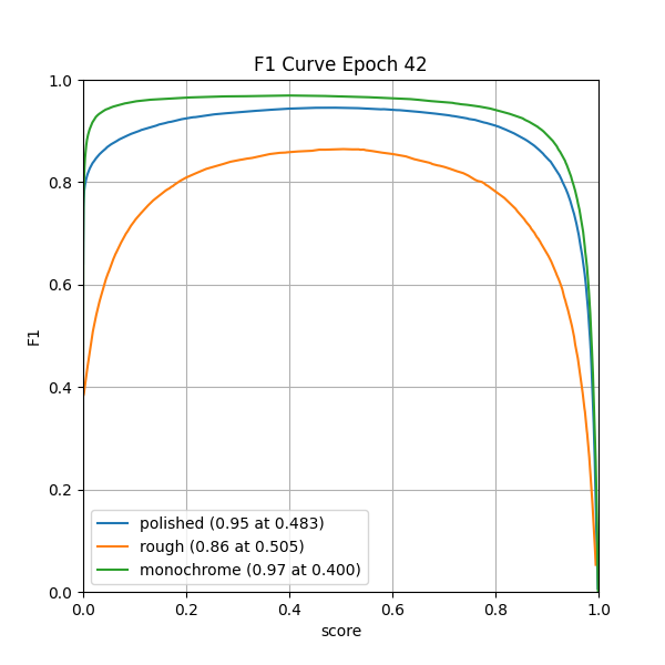 plot_f1_curve.png