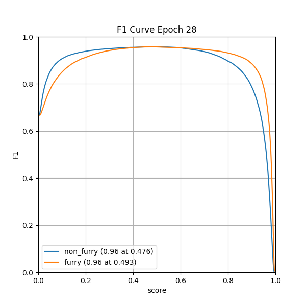 plot_f1_curve.png