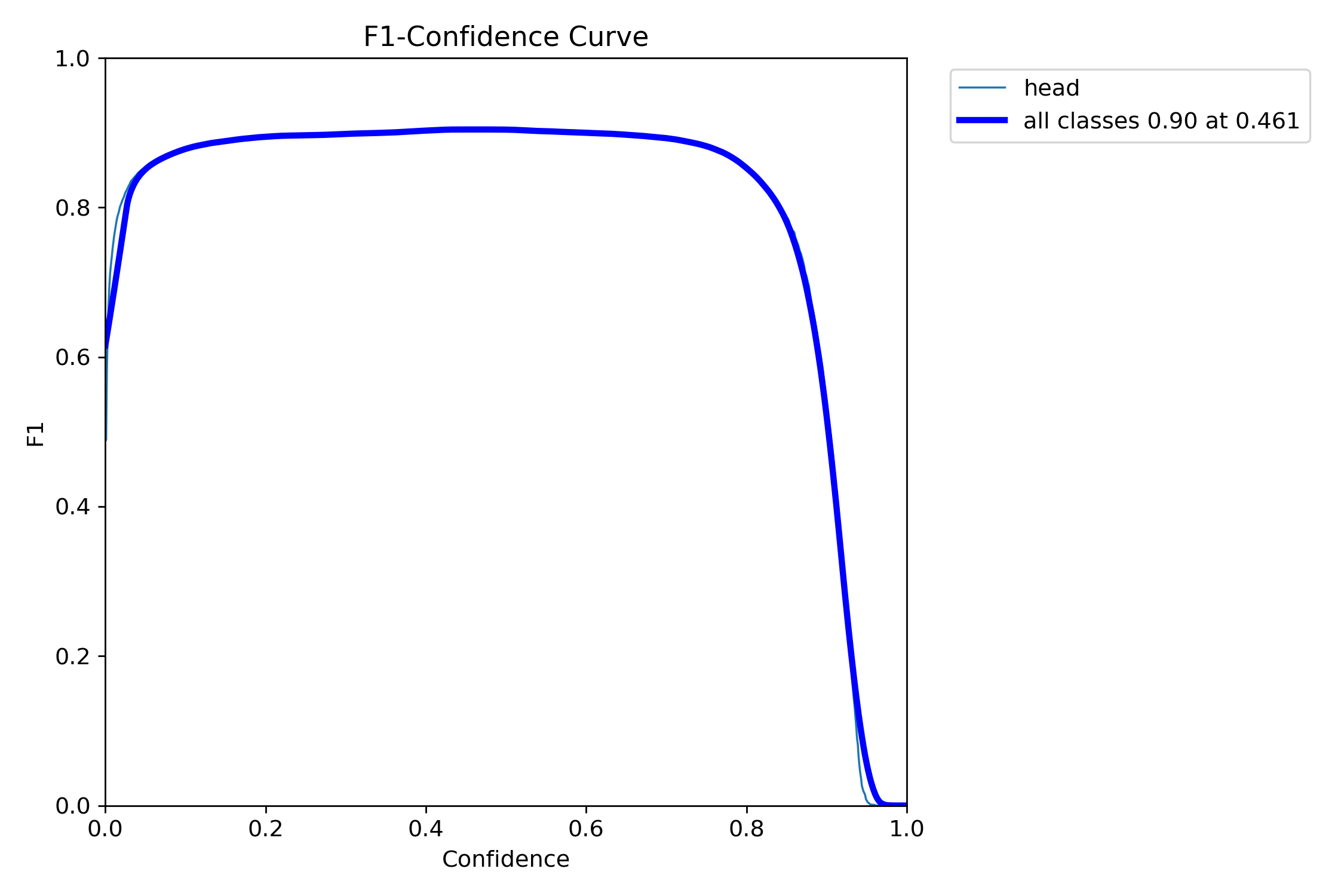 F1_curve.png