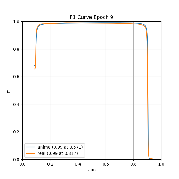 plot_f1_curve.png