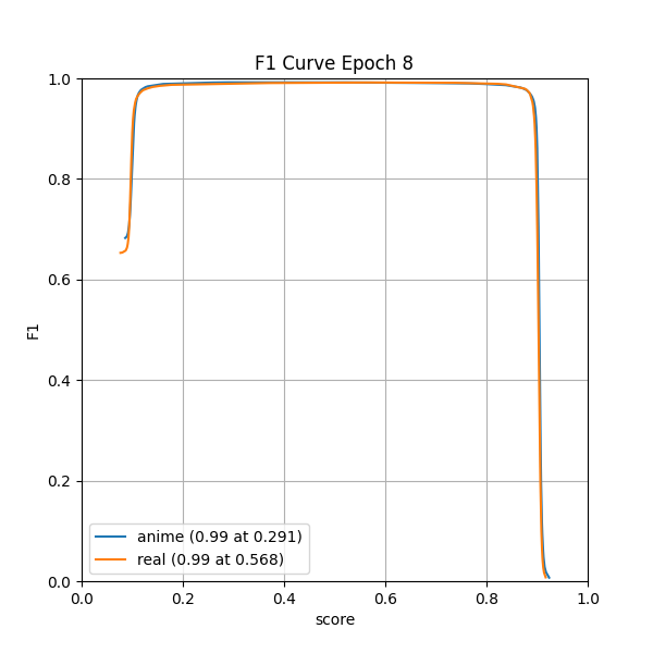 plot_f1_curve.png