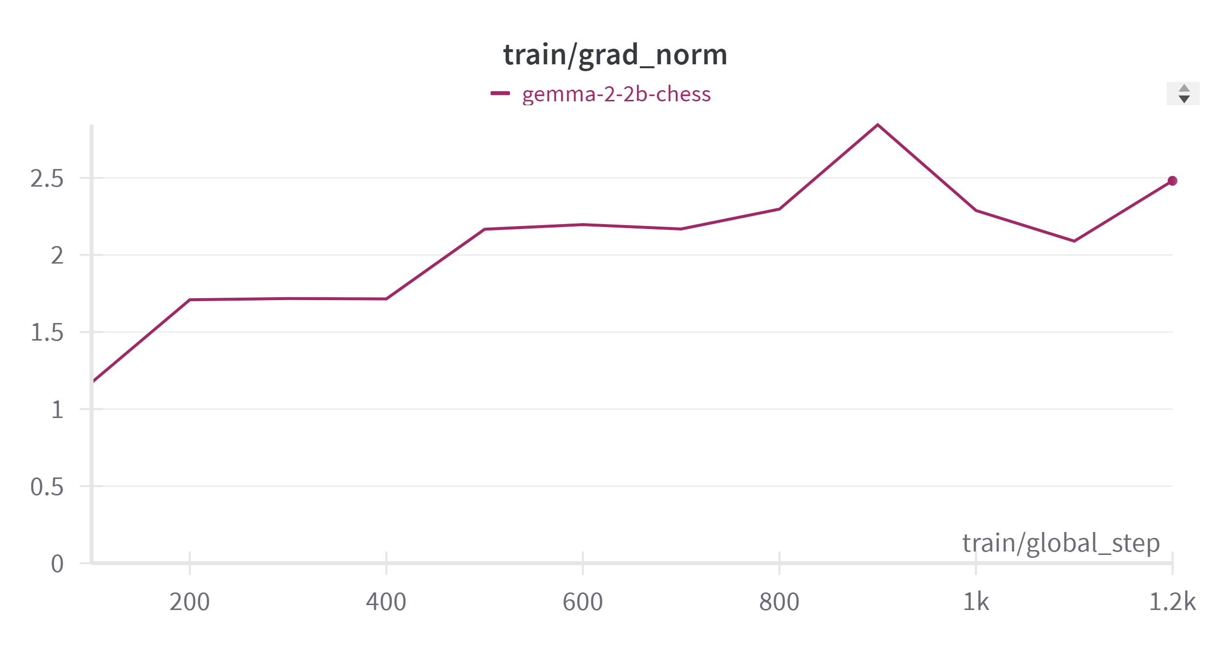 W&B Chart 9_17_2024, 7_01_45 PM.png