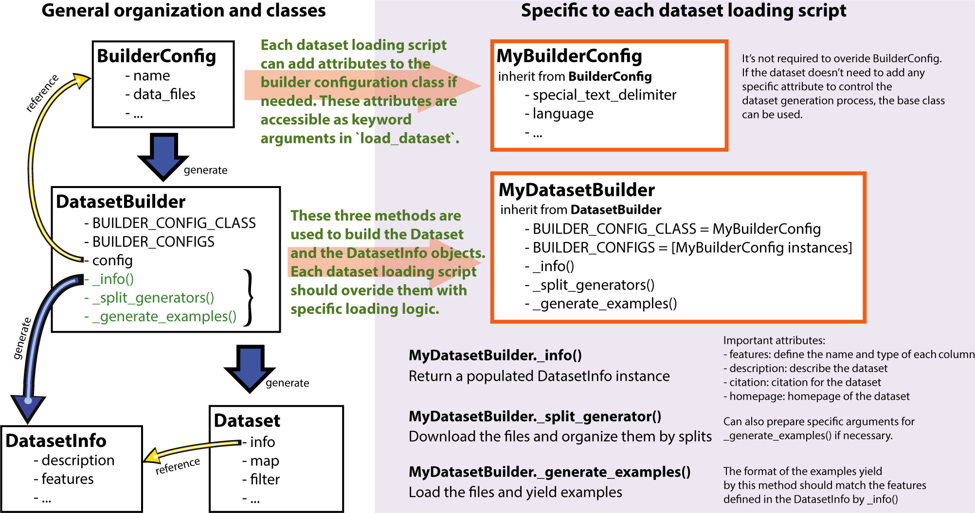 Writing A Dataset Loading Script Datasets 1 10 2 Documentation