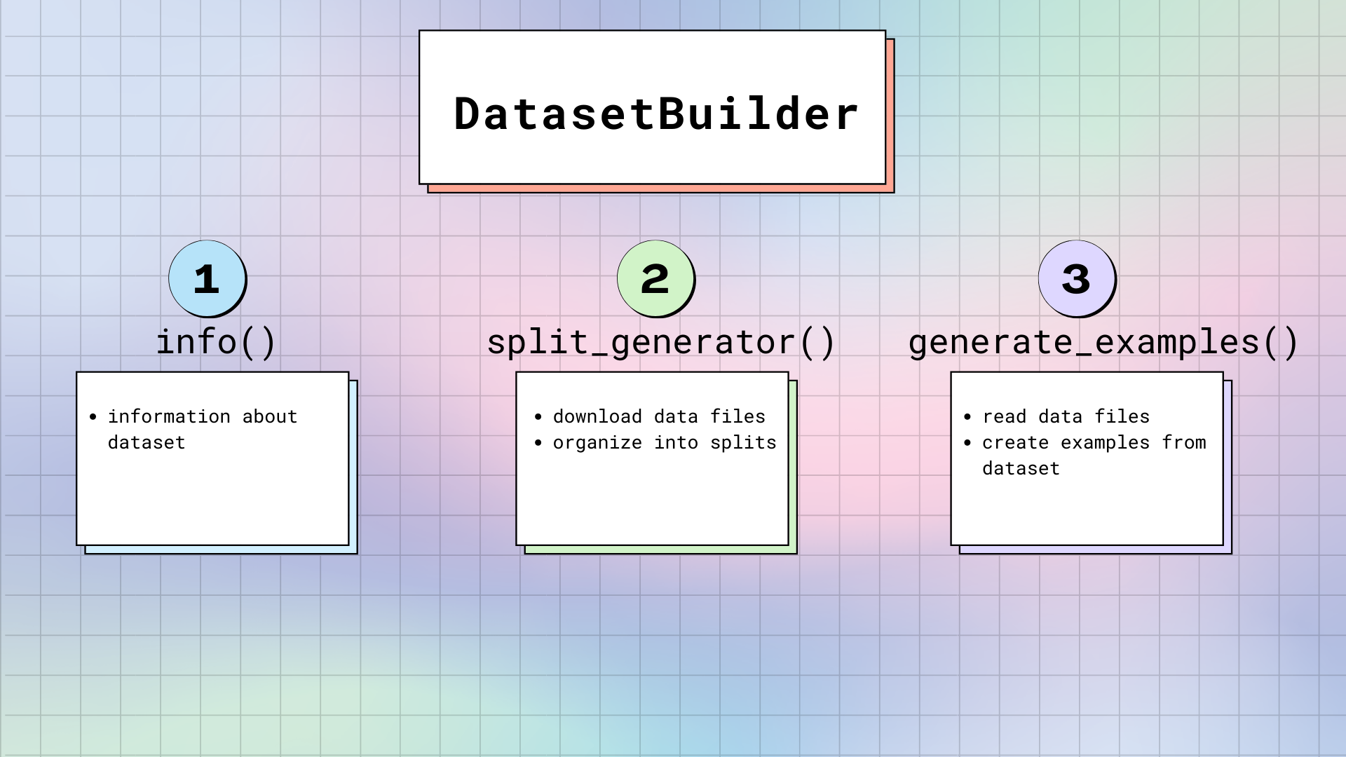 _images/datasetbuilder.png