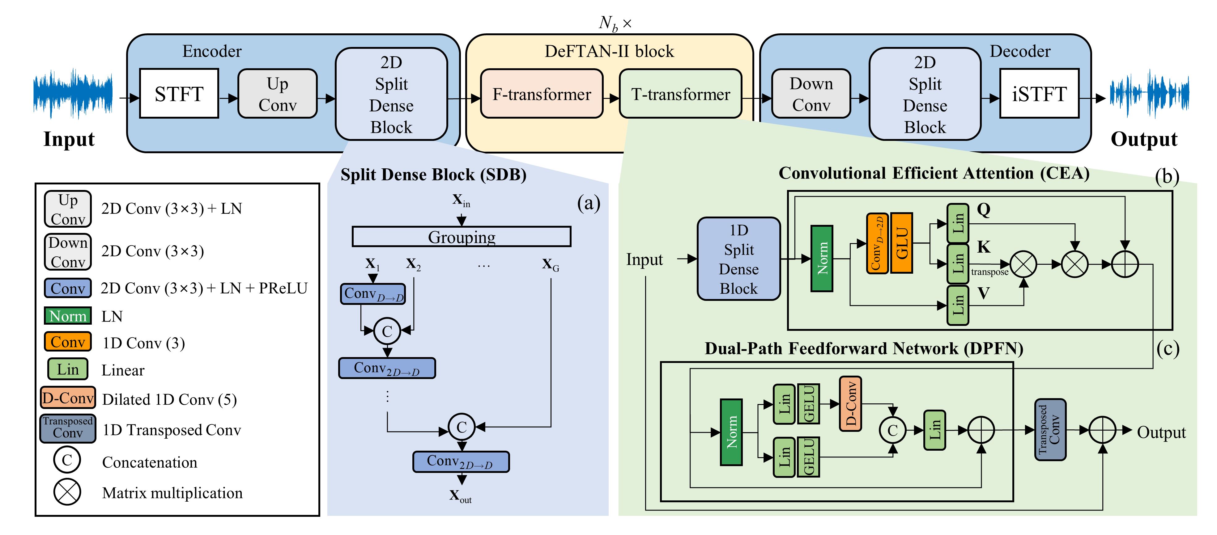 DeFTAN-II figure