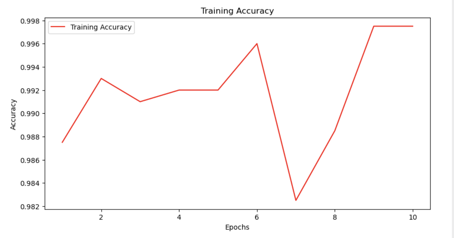 training_accuracy.png