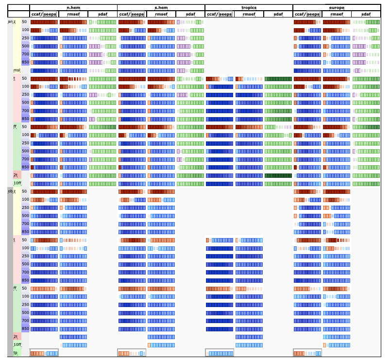 aifs_v021_scorecard.png