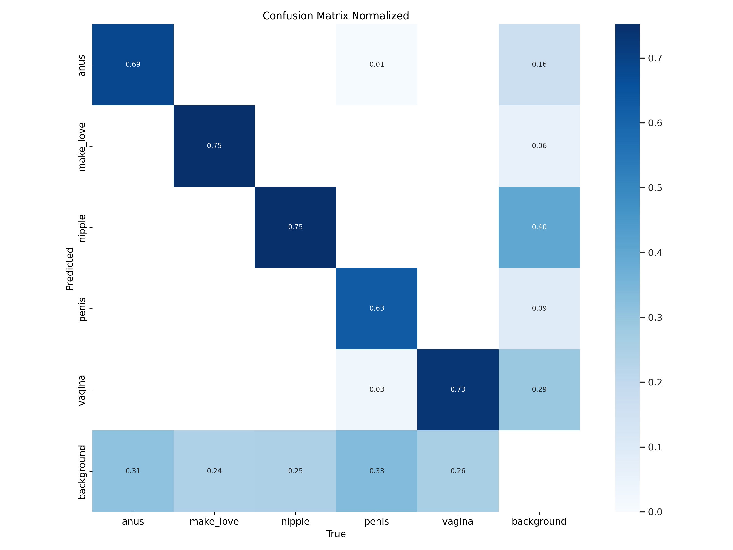 Confusion Matrix