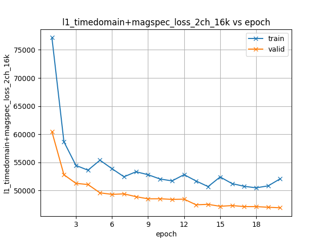 l1_timedomain+magspec_loss_2ch_16k.png