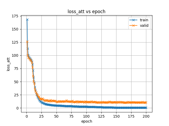 loss_att.png