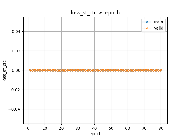 loss_st_ctc.png