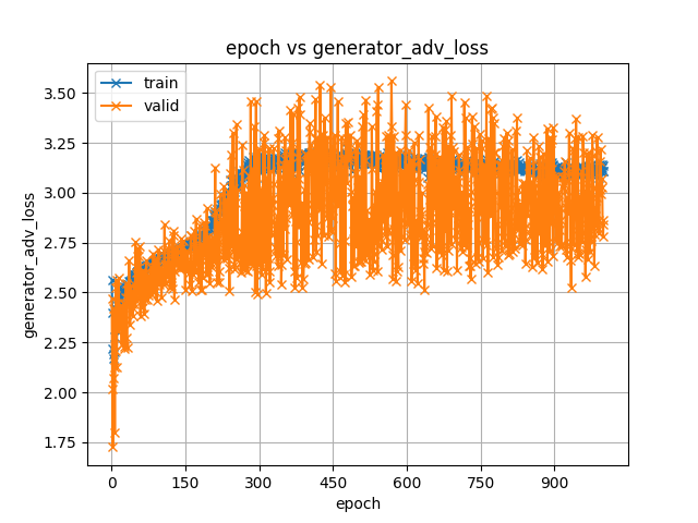 generator_adv_loss.png