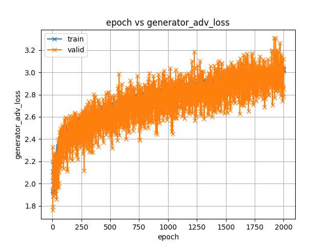 generator_adv_loss.png