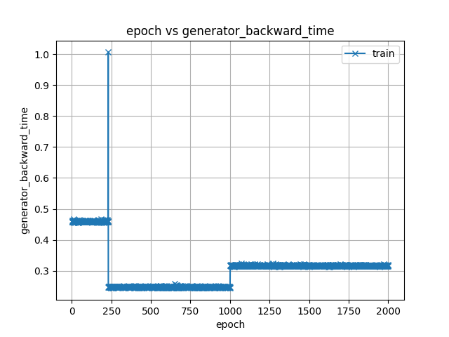 generator_backward_time.png