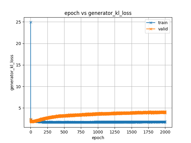 generator_kl_loss.png