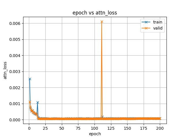 attn_loss.png