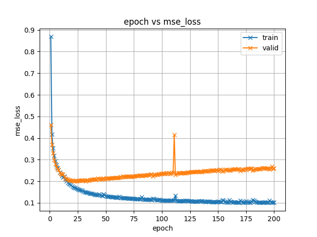 mse_loss.png