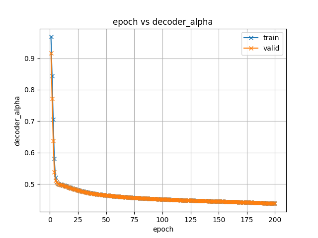 decoder_alpha.png