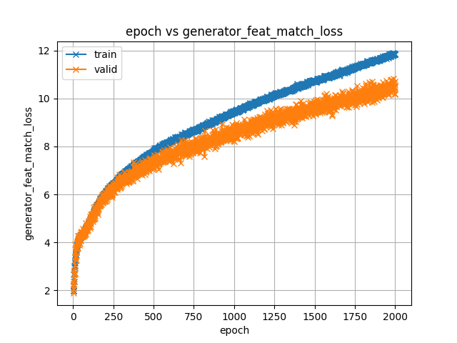 generator_feat_match_loss.png