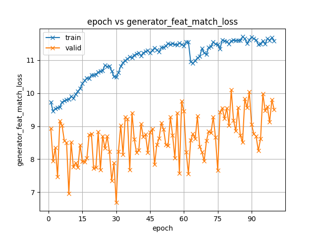 generator_feat_match_loss.png