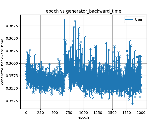 generator_backward_time.png