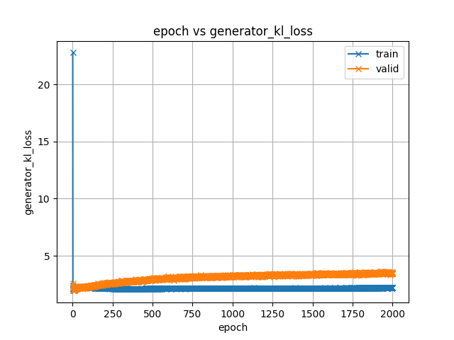 generator_kl_loss.png