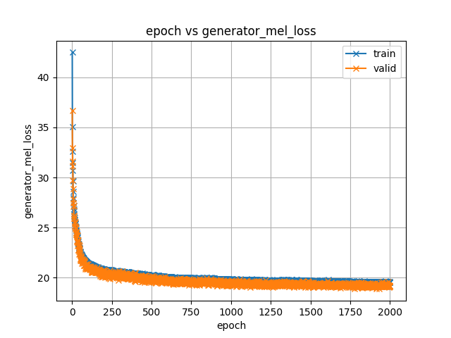 generator_mel_loss.png