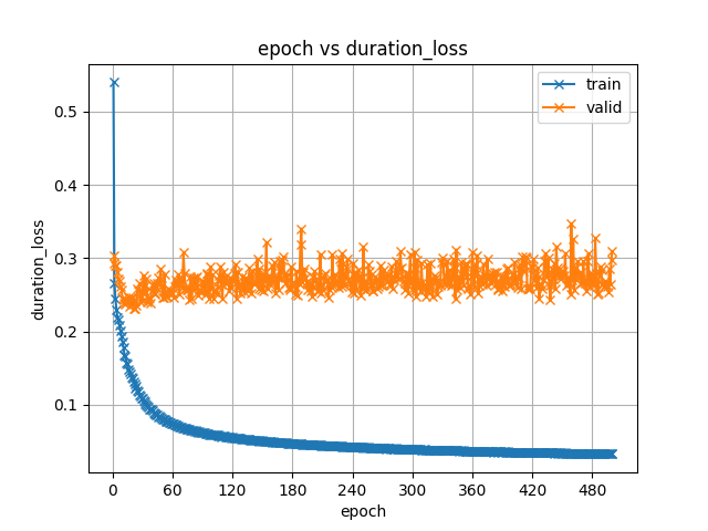 duration_loss.png
