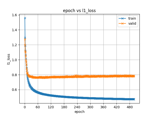 l1_loss.png
