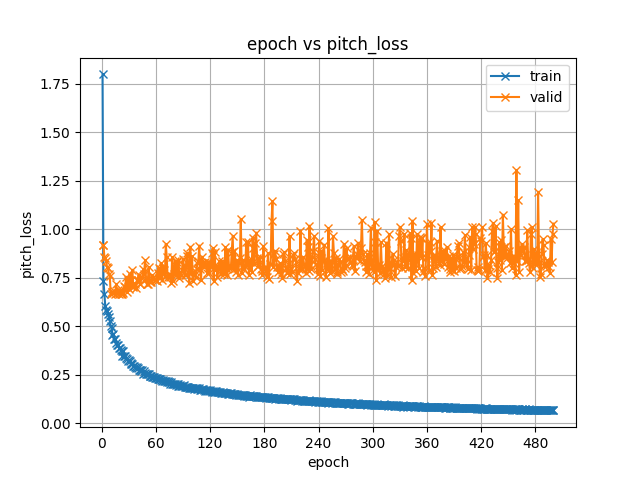 pitch_loss.png