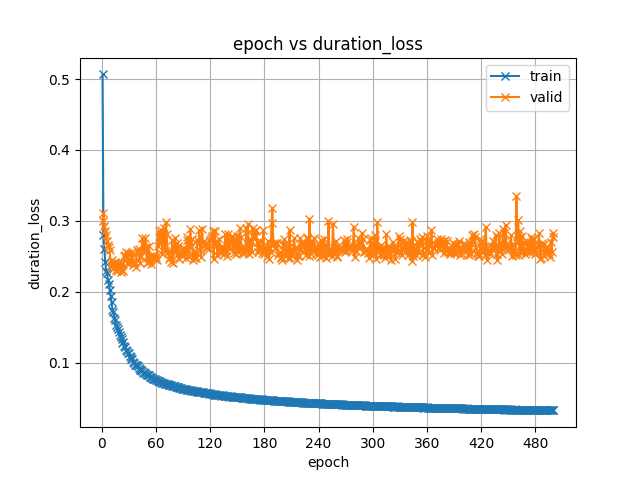 duration_loss.png