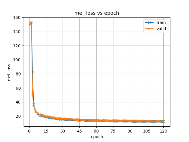 mel_loss.png