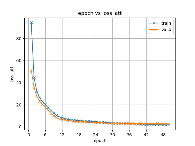 loss_att.png