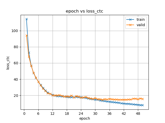 loss_ctc.png