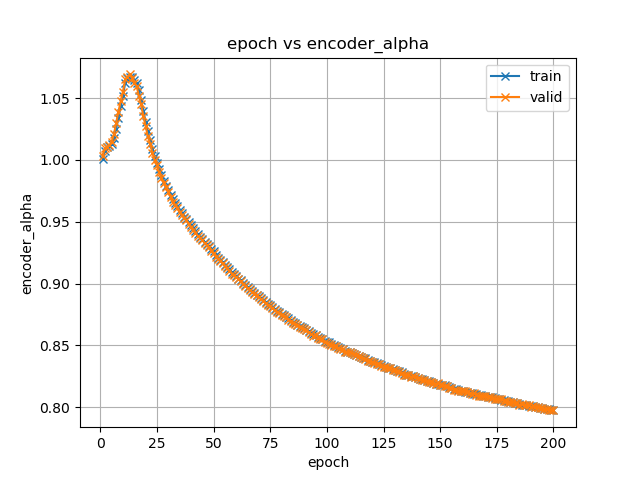 encoder_alpha.png