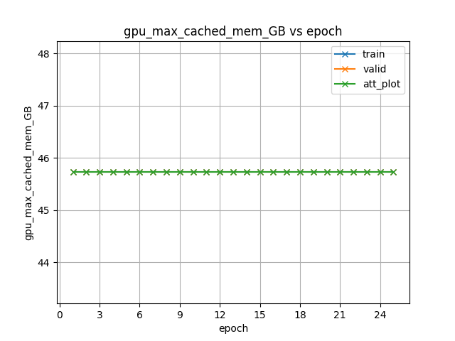 gpu_max_cached_mem_GB.png