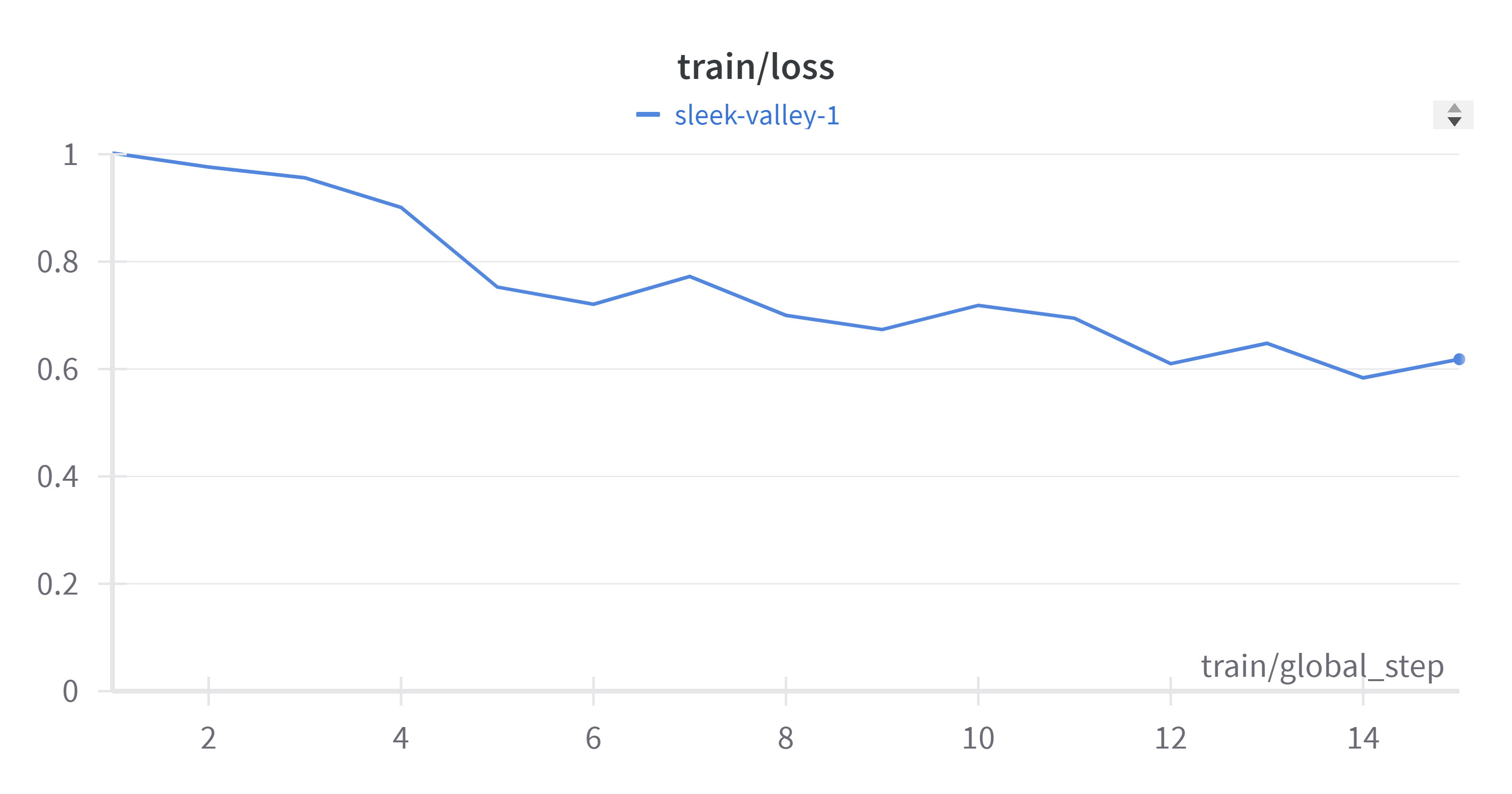 train_loss_RPLake-toxic.png