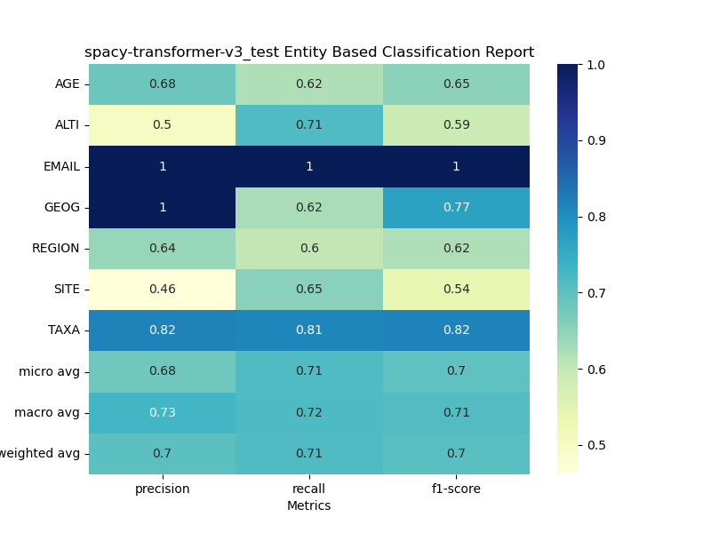 spacy-transformer-v3_test_entity_classification_report.png