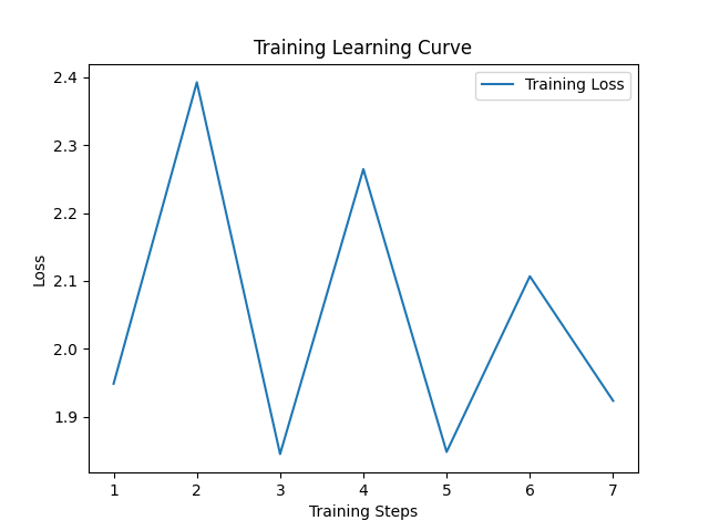 learning_curve.png