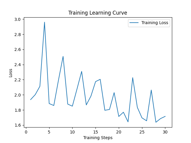 short-loss-curve.png