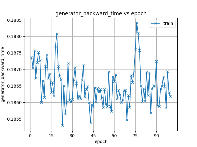 generator_backward_time.png