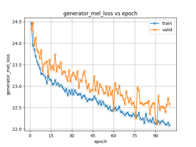 generator_mel_loss.png