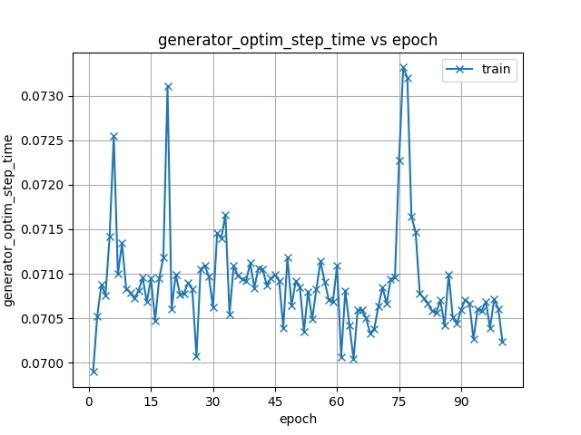 generator_optim_step_time.png