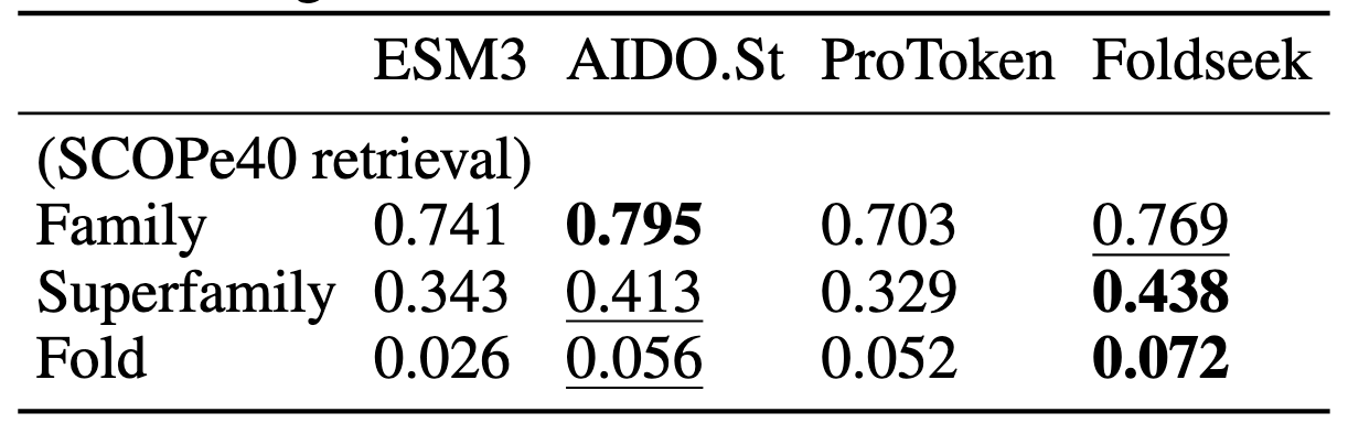 Homology Detection Results